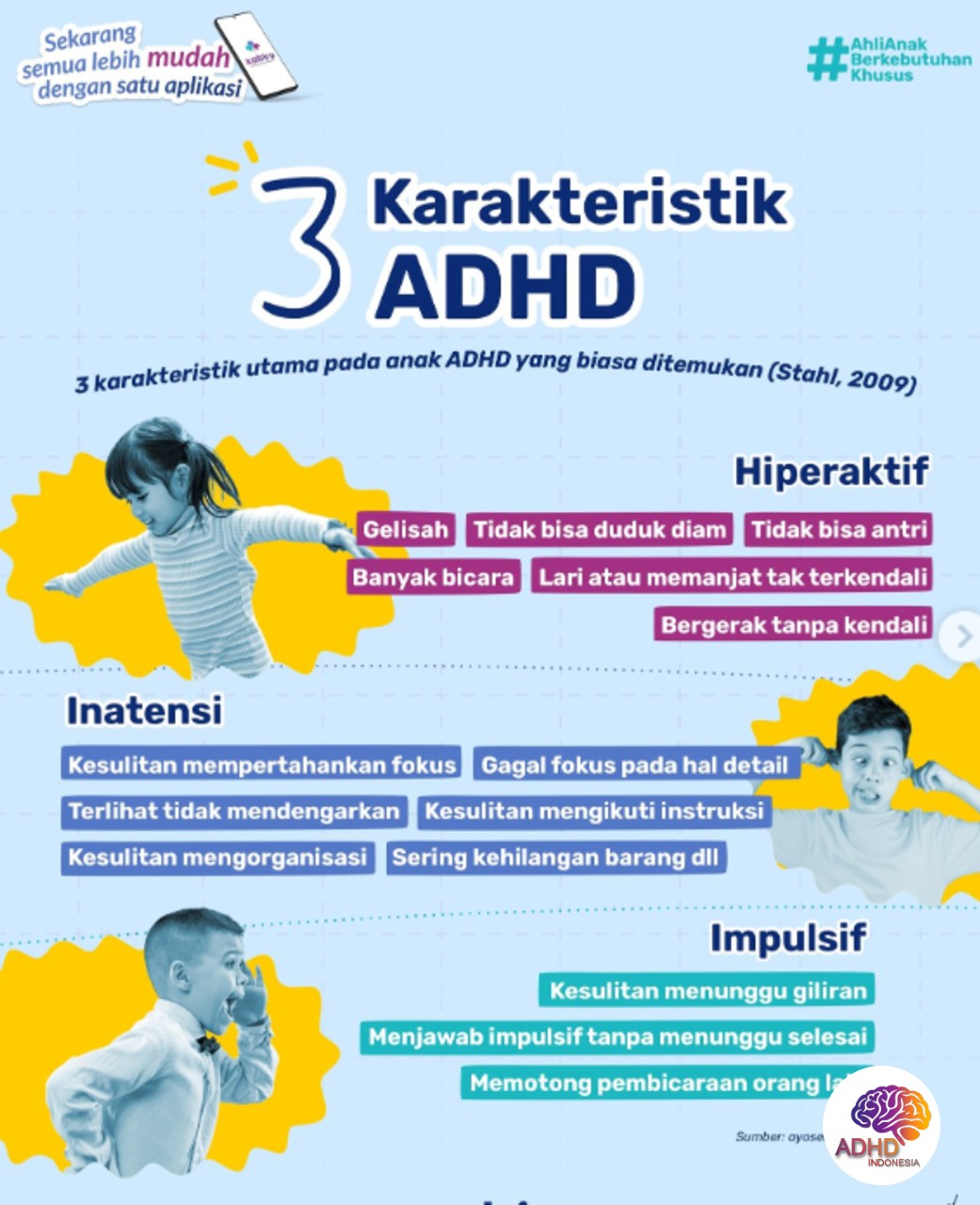 Jenis-Jenis ADHD dan Karakteristik Anak di Kabupaten Solok Selatan